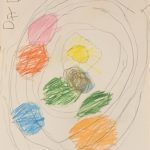 The Solar System 2