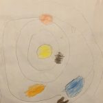 The Solar System 3